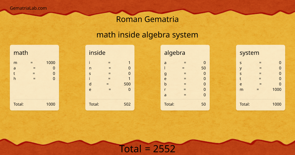 math inside algebra system in roman Gematria